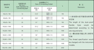 防水防塵撓性管的結(jié)構(gòu)與應(yīng)用