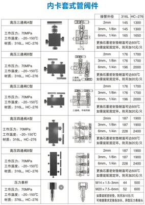 管閥件概述與核心部件列表